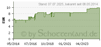 Preistrend fr RHEUMA HEEL Tabletten (00872355)