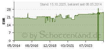 Preistrend fr ARGININ-DIET Biofrid Tabletten (00877884)