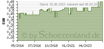 Preistrend fr DARMROHR Einmal Ch 30 40 cm (00880024)