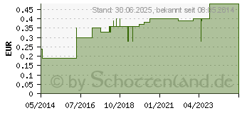 Preistrend fr KATHETERSTPSEL steril universal (00880136)