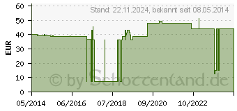 Preistrend fr MULLTUPFER pflaumengro 2+3 steril Set (00880142)