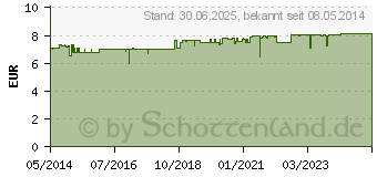 Preistrend fr JOJOBA L (00880900)