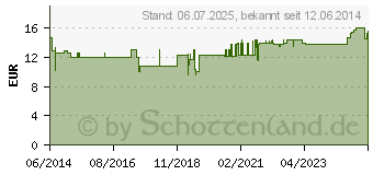 Preistrend fr RMS Petrasch Tropfen (00882135)