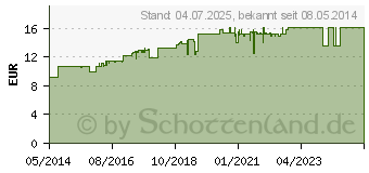 Preistrend fr MENI CARE Plus Kontaktlinsenpflegemittel (00882307)