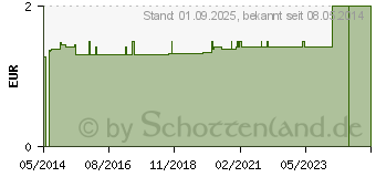 Preistrend fr BATTERIEN Lithium 3V CR 1216 (00882431)