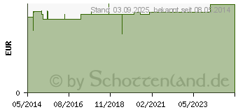 Preistrend fr BATTERIEN Lithium 3V CR 1220 (00882448)