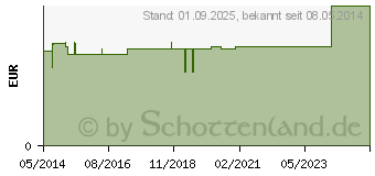 Preistrend fr BATTERIEN Lithium 3V CR 1225 (00882885)