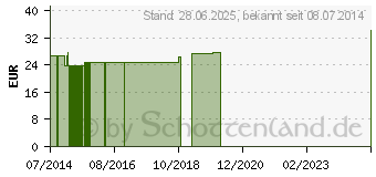 Preistrend fr SONN-FIT Kapseln (00884128)