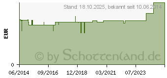 Preistrend fr BATTERIEN Lithium 3V CR 1620 (00884789)