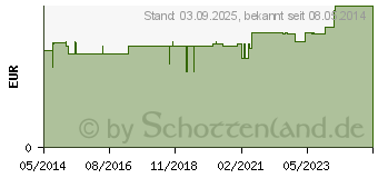 Preistrend fr BATTERIEN Lithium 3V CR 1632 (00885406)