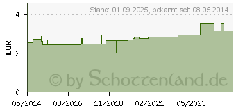 Preistrend fr BATTERIEN Lithium 3V CR 2354 (00885659)