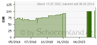 Preistrend fr BREMSEN FREI Lsung vet. (00885808)