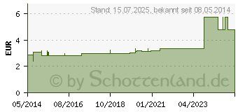 Preistrend fr BATTERIEN Lithium 3V CR 3032 (00886707)