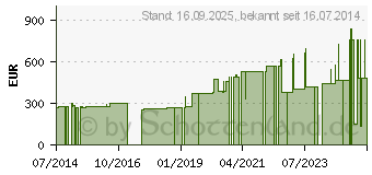 Preistrend fr ROSIDAL Soft Binde 10x0,3 cmx2,5 m (00886819)