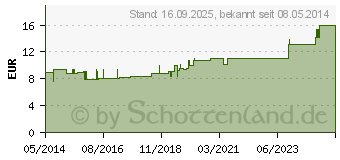 Preistrend fr ROSIDAL Soft Binde 10x0,3 cmx2,5 m (00886854)