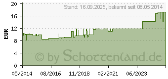 Preistrend fr ROSIDAL Soft Binde 10x0,4 cmx2,5 m (00886860)