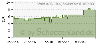 Preistrend fr ROWACHOL Tropfen (00888184)