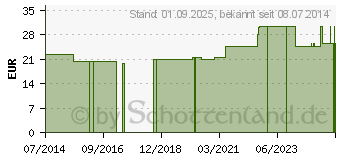 Preistrend fr BTF B cum Berberis Tropfen (00890117)