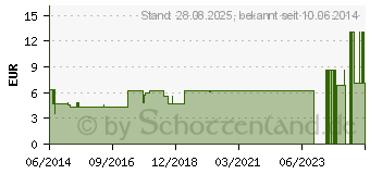 Preistrend fr BERLEITGERT 2 CL/X (00891364)