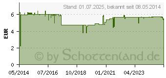 Preistrend fr FLINT Sprhpflaster (00894753)