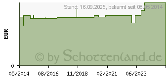 Preistrend fr REAGENZGLAS STOPFEN 14-16,5 mm Durchmesser (00895215)