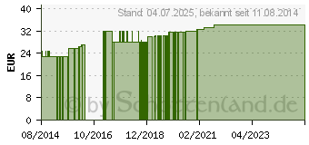 Preistrend fr COSMOPOR steril Wundverband 6x10 cm (00896321)