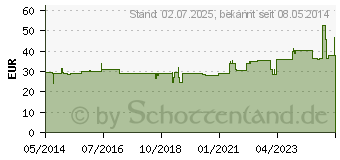 Preistrend fr OPC 150 mg GPH Kapseln (00896812)