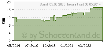 Preistrend fr HAGEBUTTEN EXTRAKT 400 mg GPH Kapseln (00897390)