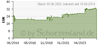 Preistrend fr HAGEBUTTEN EXTRAKT 400 mg GPH Kapseln (00897409)