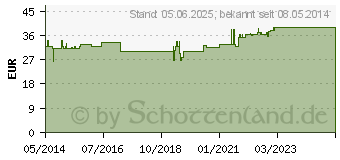 Preistrend fr HAGEBUTTEN EXTRAKT 400 mg GPH Kapseln (00897415)