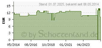 Preistrend fr FORMA-care extra (00905965)