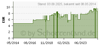 Preistrend fr BRYONIA D 30 Globuli (00907585)