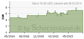 Preistrend fr CARDUUS MARIANUS D 12 Globuli (00907740)