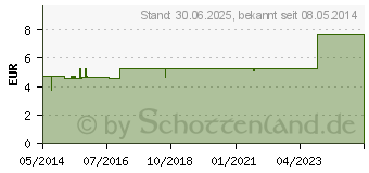 Preistrend fr NATRIUM CHLORATUM D 30 Globuli (00908981)