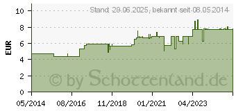 Preistrend fr SPIGELIA ANTHELMIA D 6 Globuli (00909242)