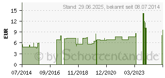 Preistrend fr SPIGELIA ANTHELMIA D 12 Globuli (00909259)