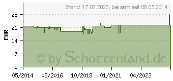 Preistrend fr CASTELLANI m. Miconazol Lsung (00912764)