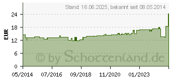 Preistrend fr ATTENDS Fixierhosen XL (00913924)