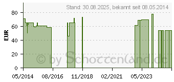 Preistrend fr COLDEX Vlieswindeln (00913953)