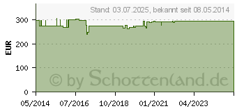 Preistrend fr MODULEN IBD Pulver (00915343)