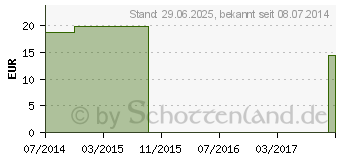 Preistrend fr SPAGYRISCHE Essenz Agnus castus n.Zimpel (00915484)