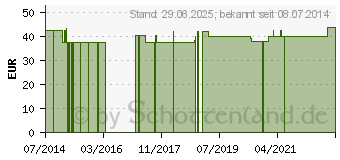 Preistrend fr SPAGYRISCHE Essenz Arnica montana n.Zimpel (00915716)