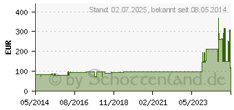 Preistrend fr OPSITE Post-OP Visible 10x25 cm Verband (00919335)