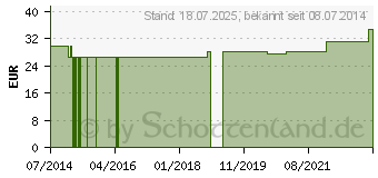 Preistrend fr BLUTDRUCKMESSGERT Aneroid 2 Schlauch (00925560)