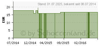 Preistrend fr ERO BONSAL Lsung (00928009)