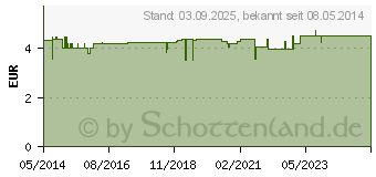 Preistrend fr BABYZAHNBRSTE Fingerhut (00929084)