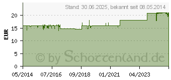 Preistrend fr EUVEGAL Balance 500 mg Filmtabletten (00930667)