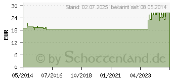 Preistrend fr UMCKALOABO flssig (00930673)