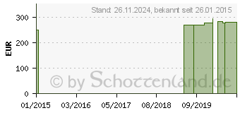 Preistrend fr LARYNGOTEC KOMBI Stoma Button Gr.9 (00939556)