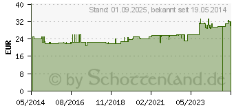 Preistrend fr BOSWELLIA SERRATA 200 mg ind.Weihr.Bios Kapseln (00942920)